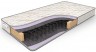 Матрас Dreamline Classic +15 BS Жаккард