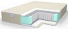 Матрас Comfort Line Eco Classic TFK18
